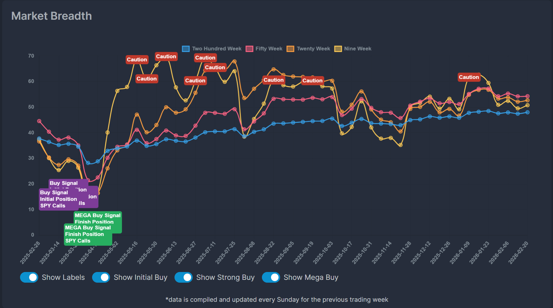 Rotation Hack Trade Canary — Smart Money Intelligence Platform